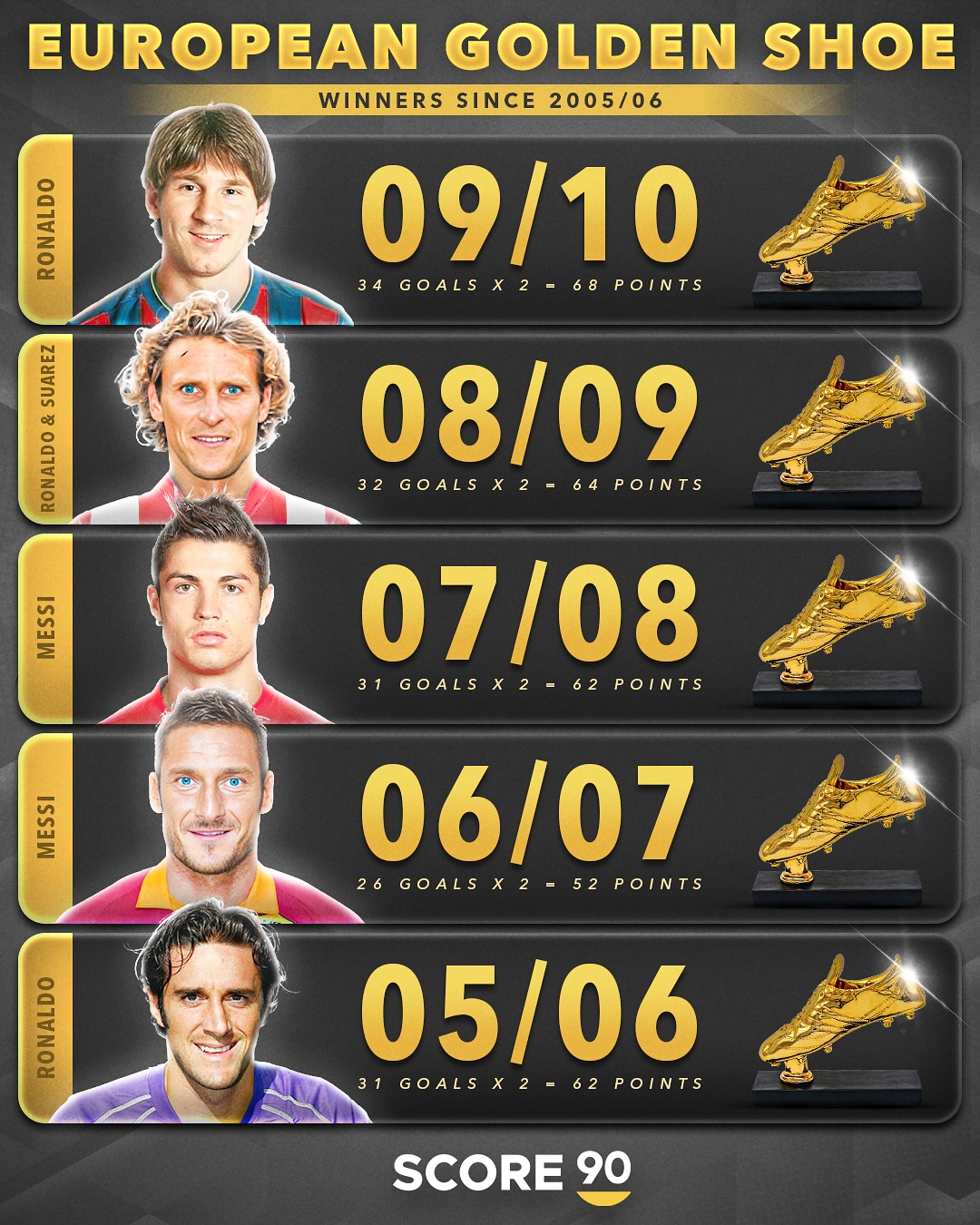 萨拉赫新星反败为胜表现突出，DWG前途光明！